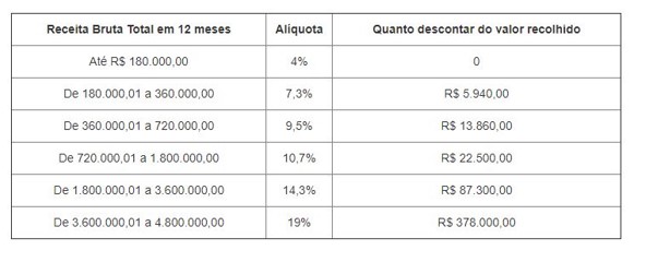 O que é Simples Nacional - Contabilidade em São Paulo - contabilidade em sao paulo