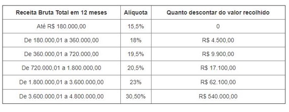 O que é Simples Nacional - Contabilidade em São Paulo - contabilidade em sao paulo